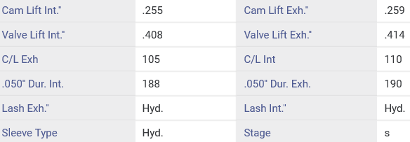 Camshaft - Titan Engines Regrind - Jeep 242/4.0L 87-99 - Dowel Pin