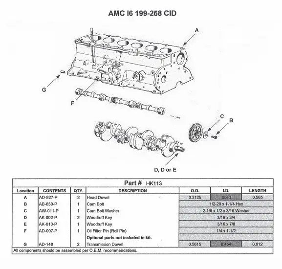 Titan Engines -  Headache Kits