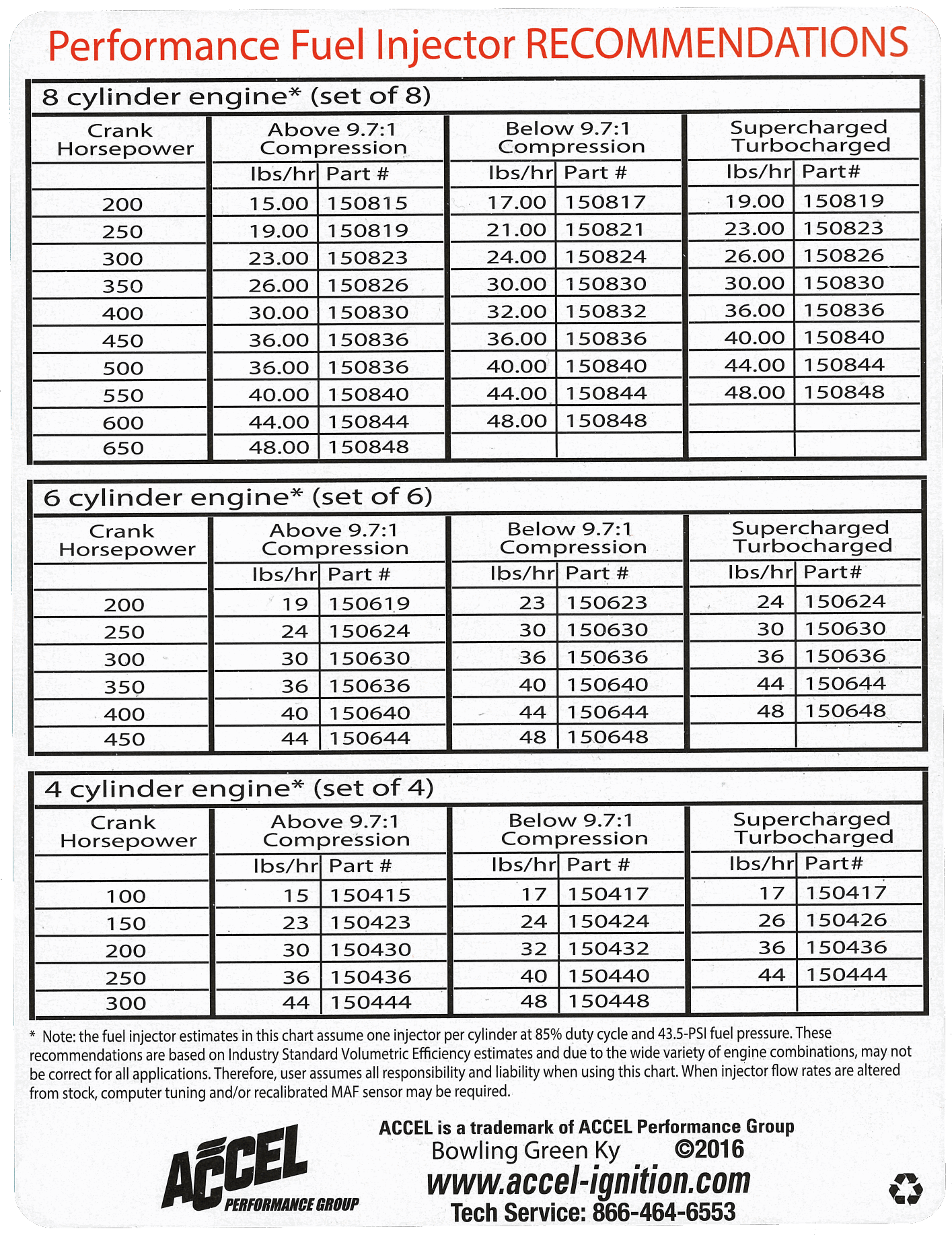 Accel High Performance 24LB/Hr Fuel Injectors