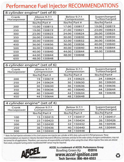 Accel High Performance 24LB/Hr Fuel Injectors