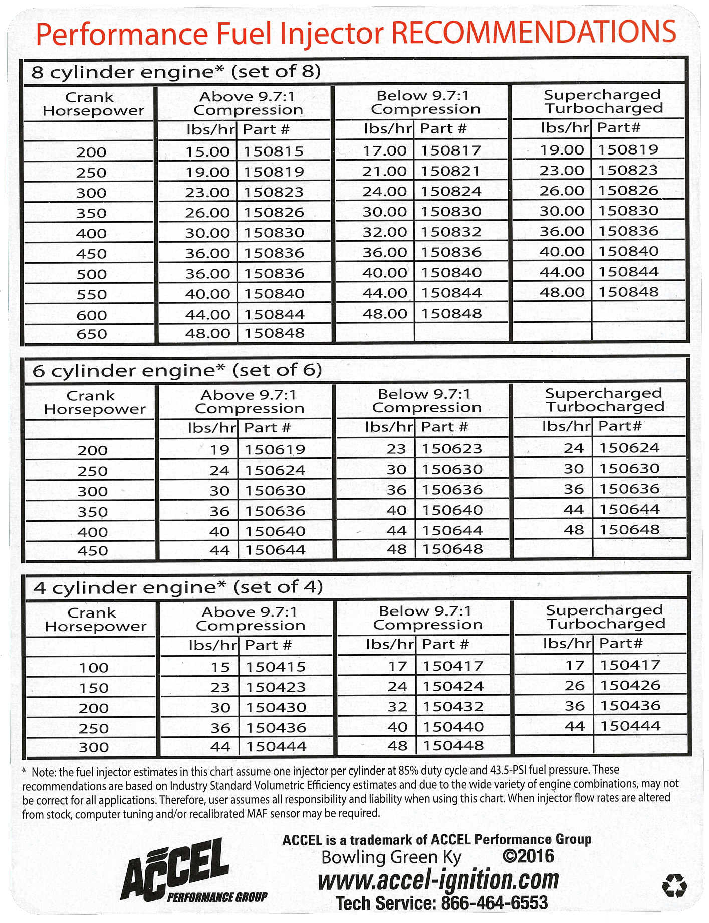 Accel High Performance 24LB/Hr Fuel Injectors