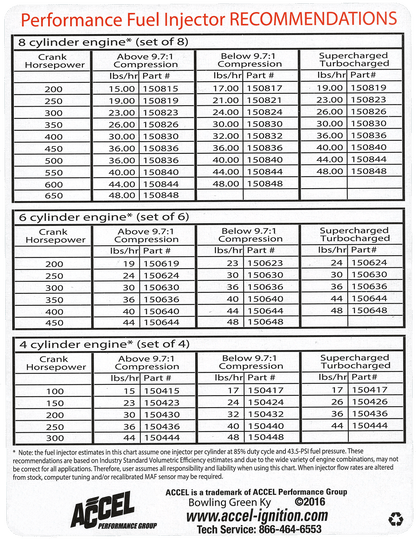 Accel High Performance 24LB/Hr Fuel Injectors