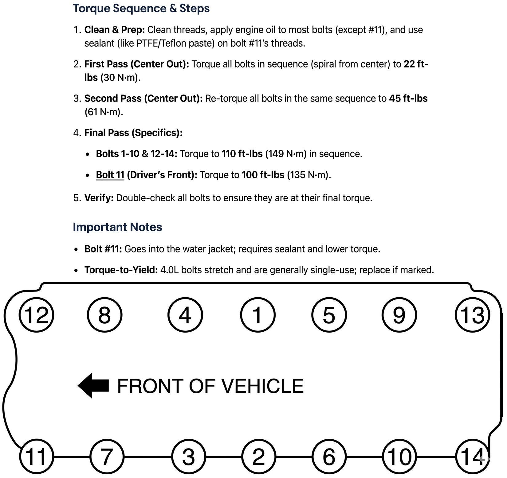 How to Install Jeep 4.0 Cylinder Head Bolts