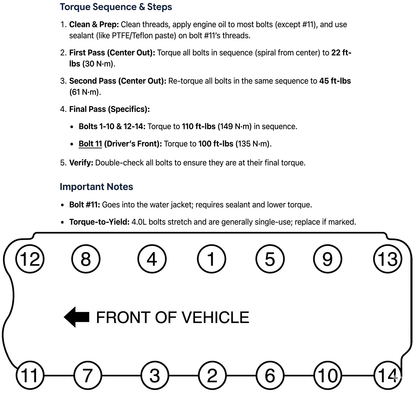 How to Install Jeep 4.0 Cylinder Head Bolts