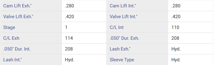 Jeep 4.0 RV Camshaft