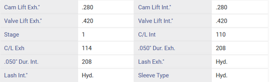 Jeep 4.0 RV Camshaft