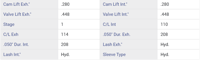 Technical data table with various engineering specifications on a white background
