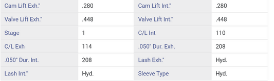 Technical data table with various engineering specifications on a white background